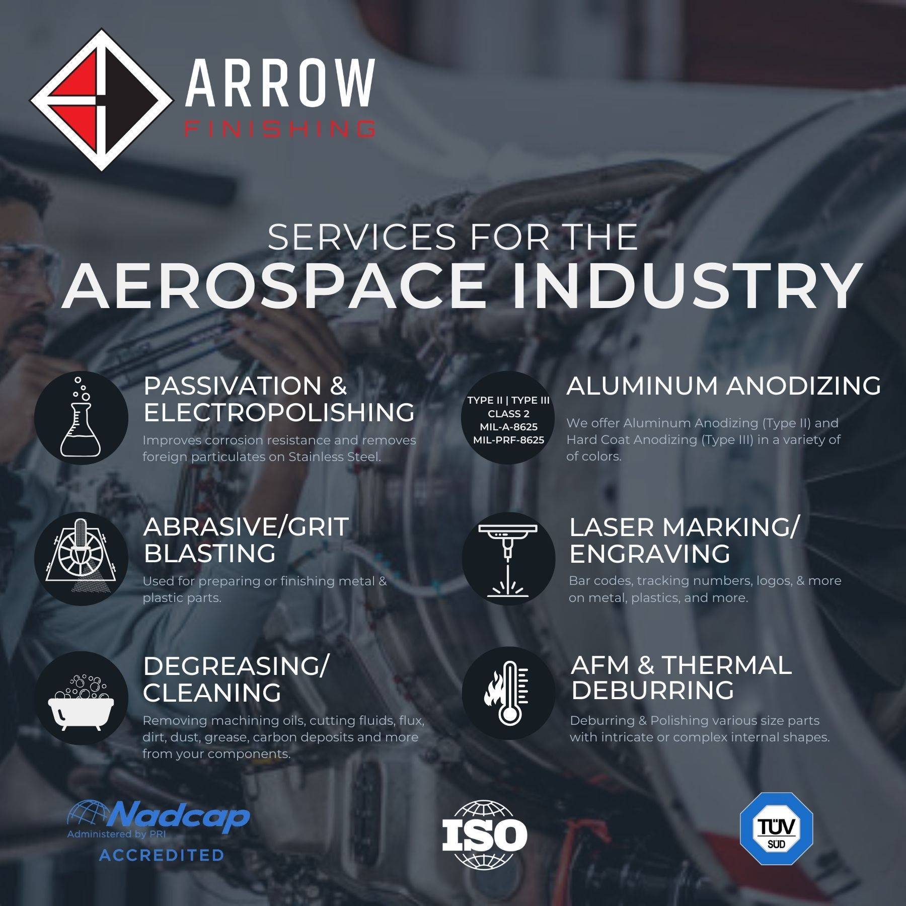 Aerospace industry services
